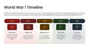 world war 1 timeline template ppt