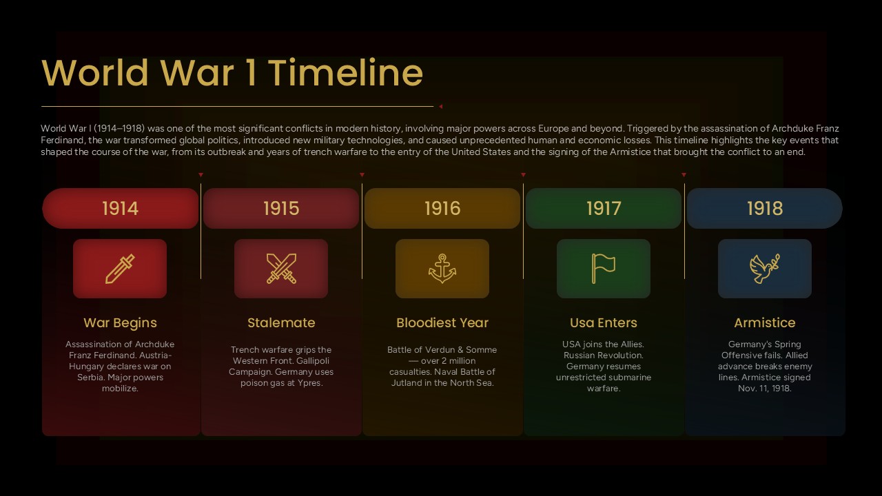 ww1 timeline slide