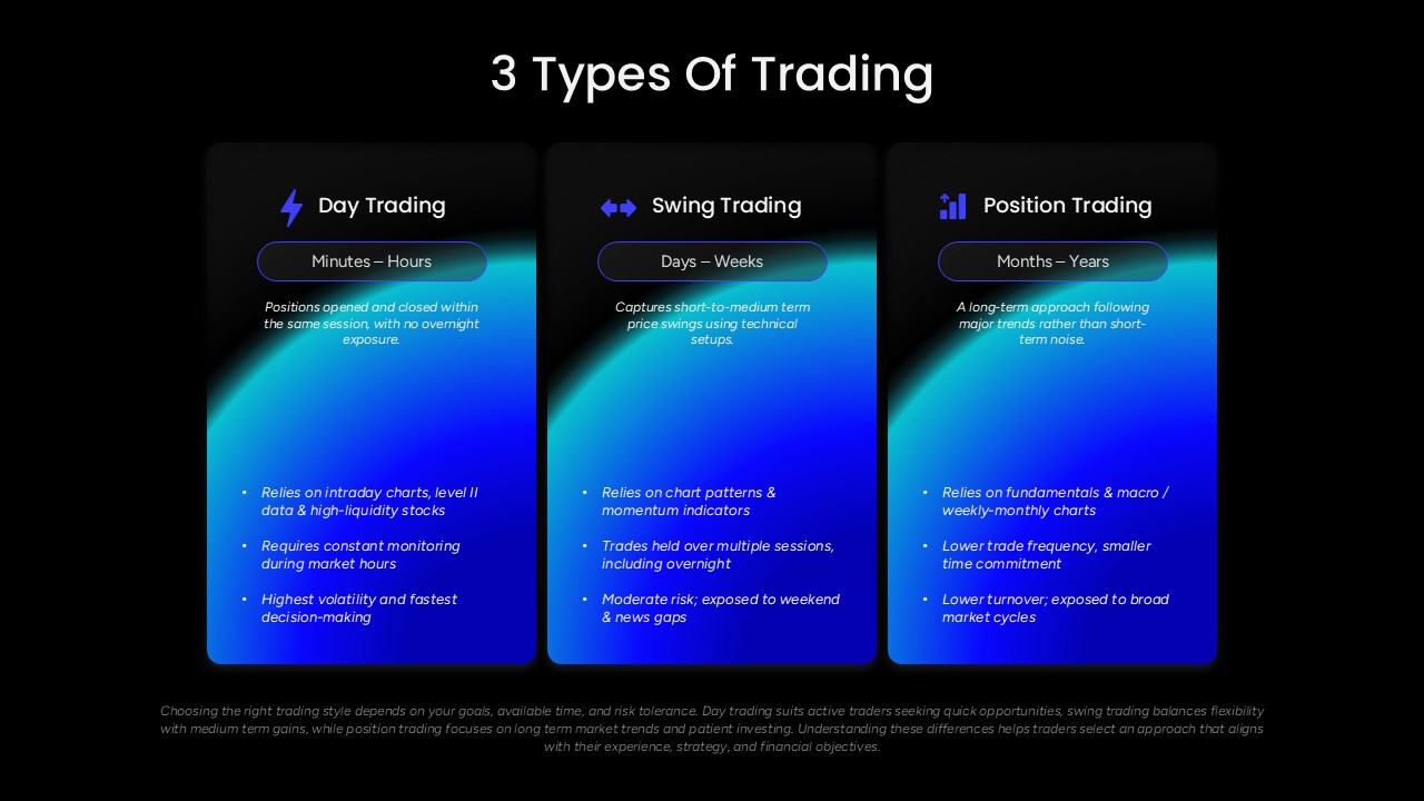 Types of Trading PowerPoint Template with financial strategy comparison layout