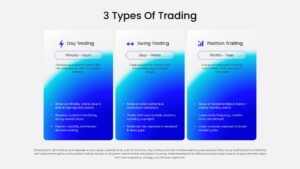 3 Types of Trading PowerPoint Template showing day trading, swing trading, and position trading comparison slides