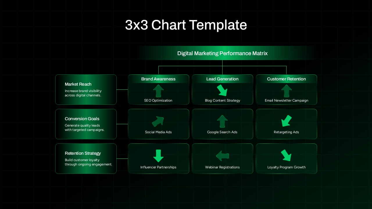 3x3 Chart Editable Template for PowerPoint