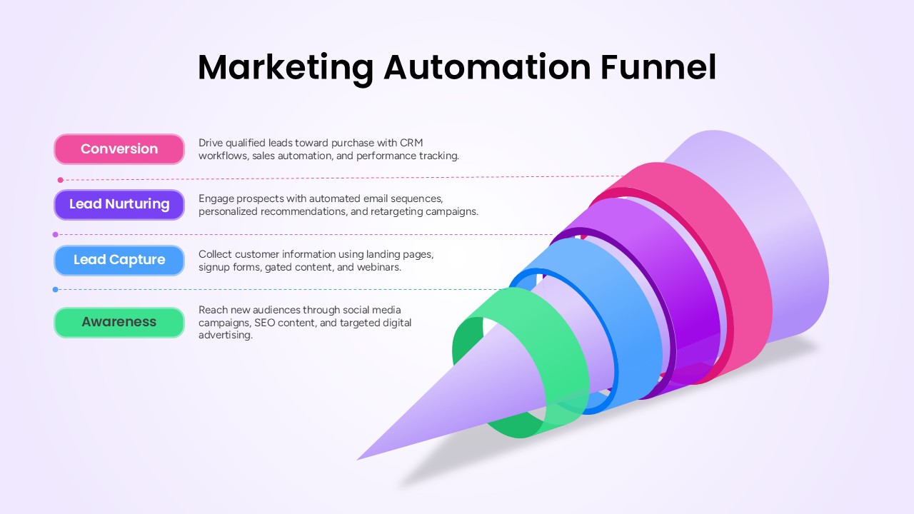 4 Layer Marketing Automation Funnel PPT Template