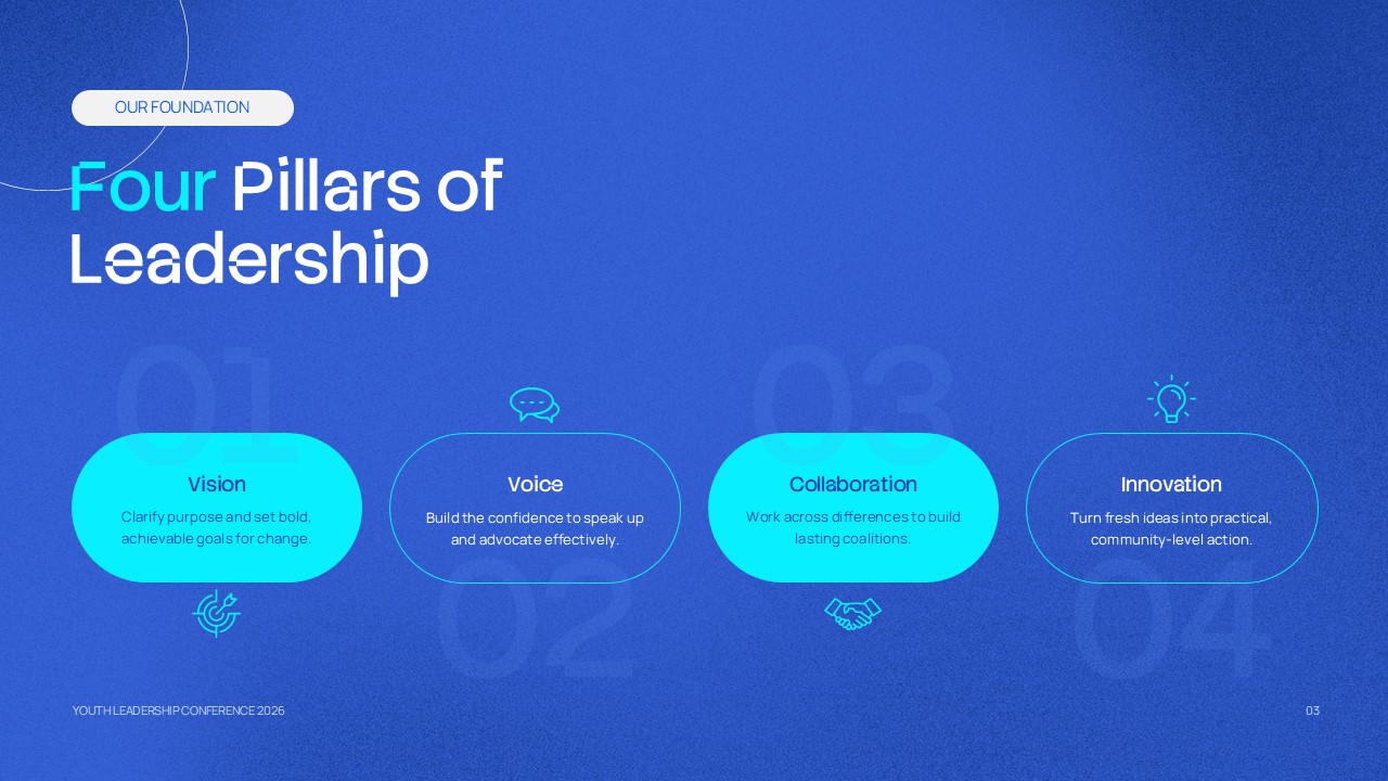 4 Pillars of Leadership Slide - four-part leadership framework with connected concepts and blue presentation layout