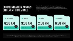 4 Step Communication Across Different Time Zones Slide