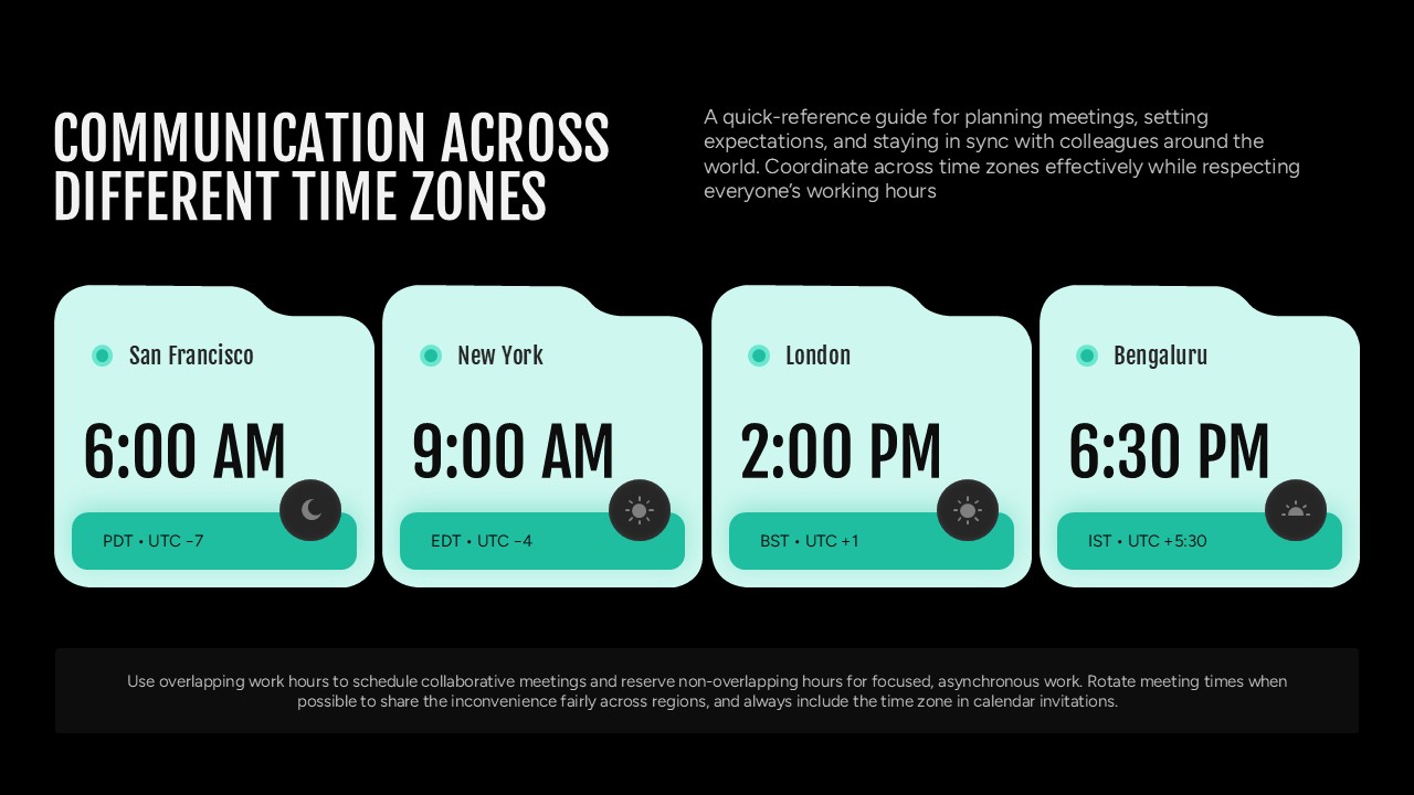4 Step Communication Across Different Time Zones Slide