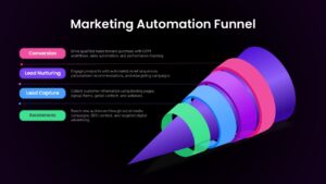 4 Step Marketing Automation Funnel Presentation Slide Template