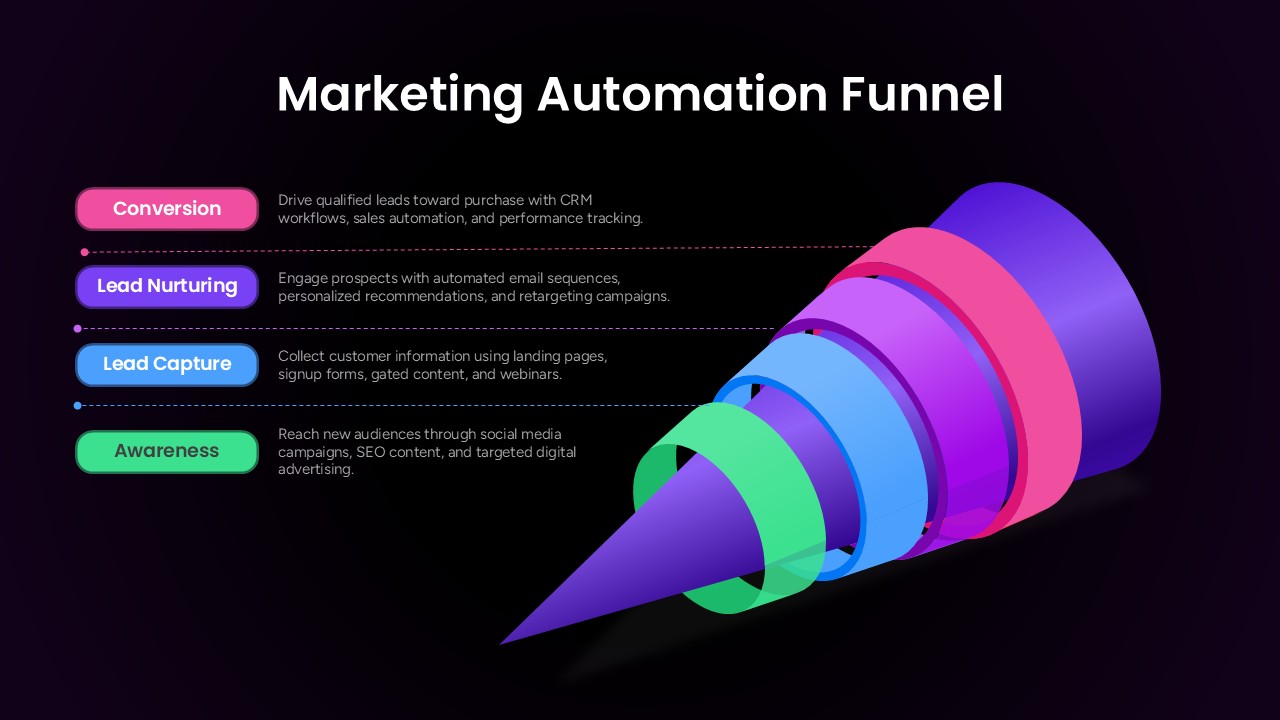 4 Step Marketing Automation Funnel Presentation Slide Template