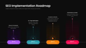 SEO Implementation Roadmap Dark Template with 4 Sprints- four-step roadmap with research, on-page optimization, content authority, and performance growth