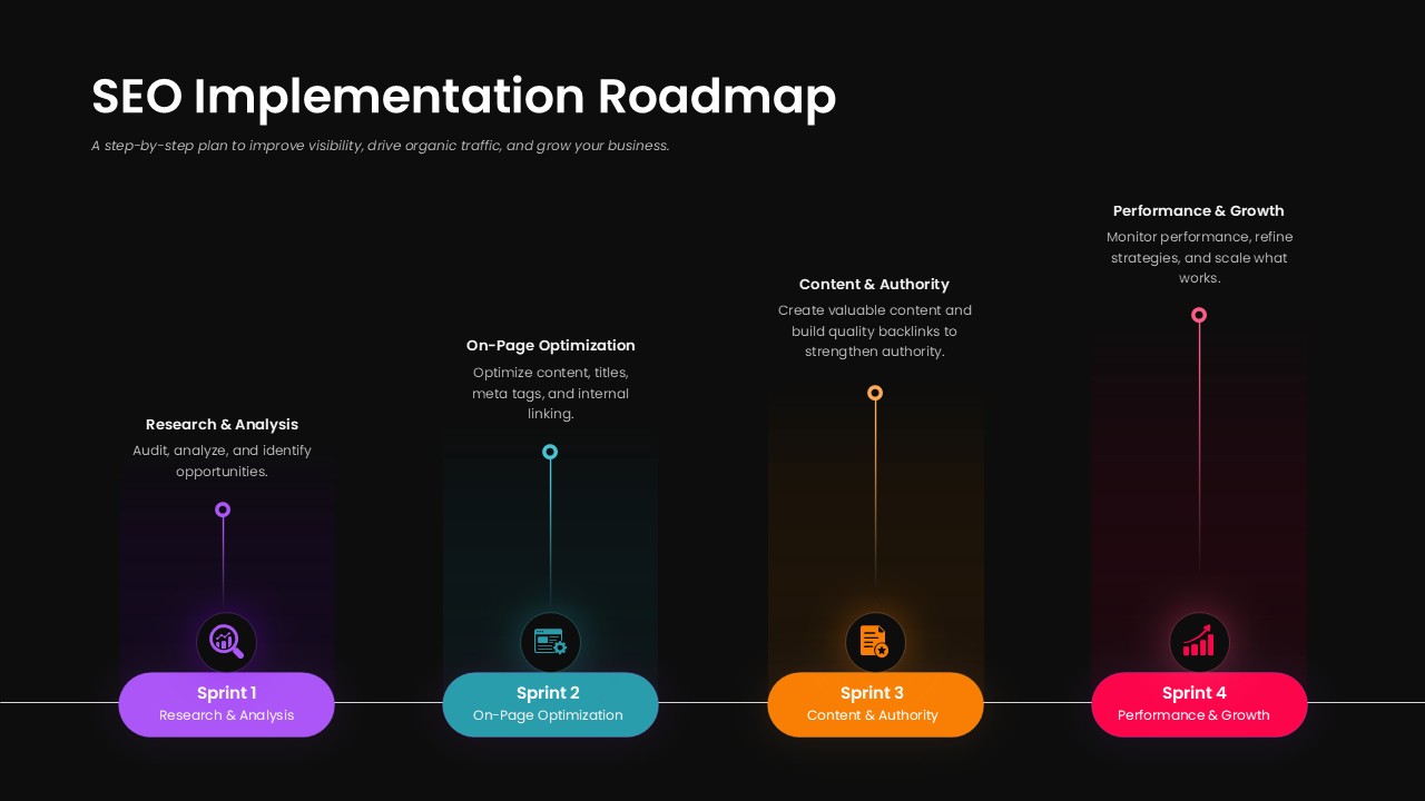 SEO Implementation Roadmap Dark Template with 4 Sprints- four-step roadmap with research, on-page optimization, content authority, and performance growth