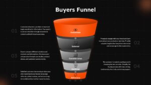 Editable 5 Step Buyers Funnel PPT Slide