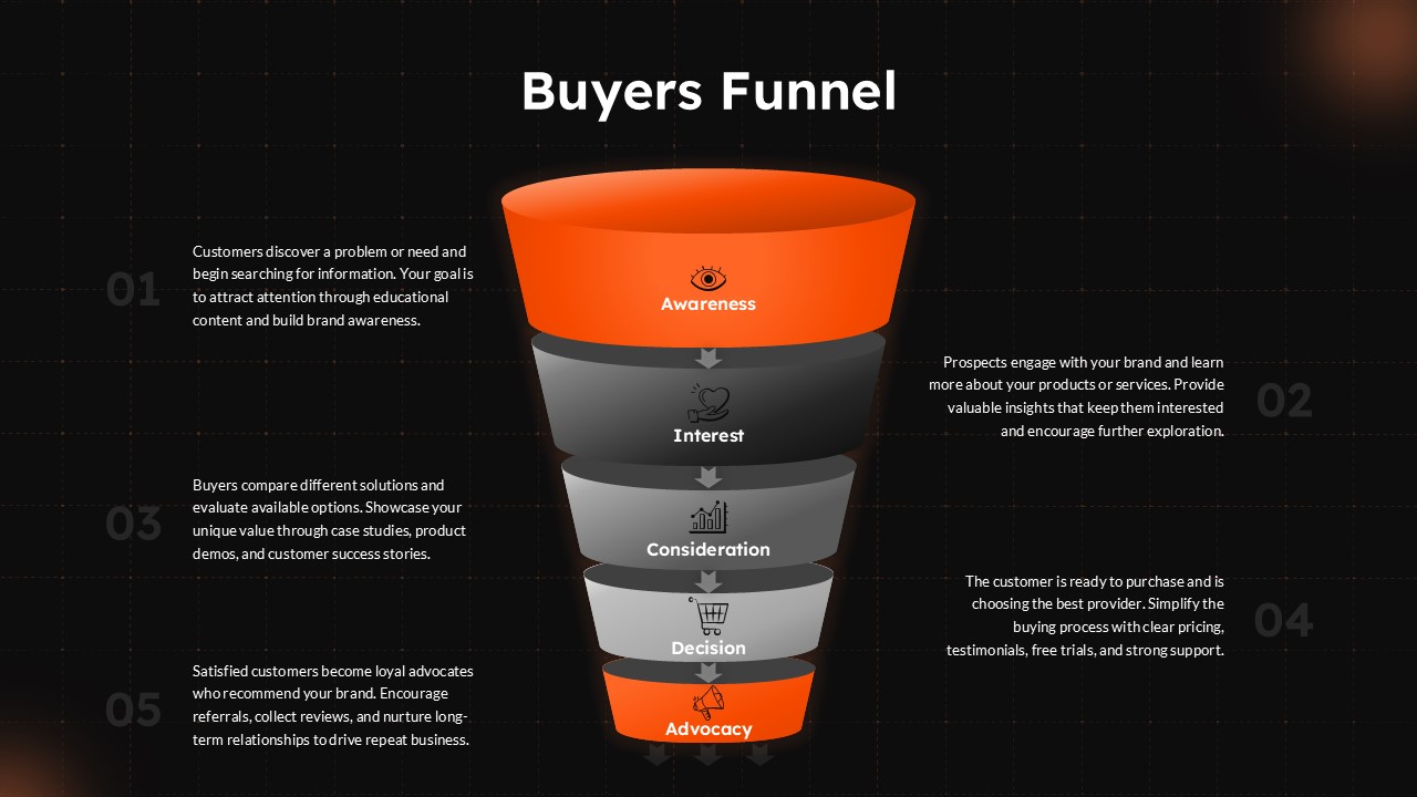 Editable 5 Step Buyers Funnel PPT Slide