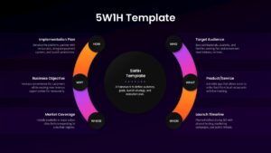 Editable 5W1H Framework Circular Presentation Slide