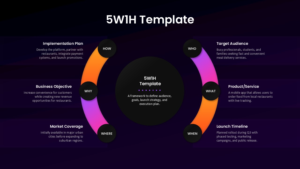 Editable 5W1H Framework Circular Presentation Slide