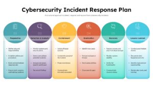 6 Color Coded Incident Response Template