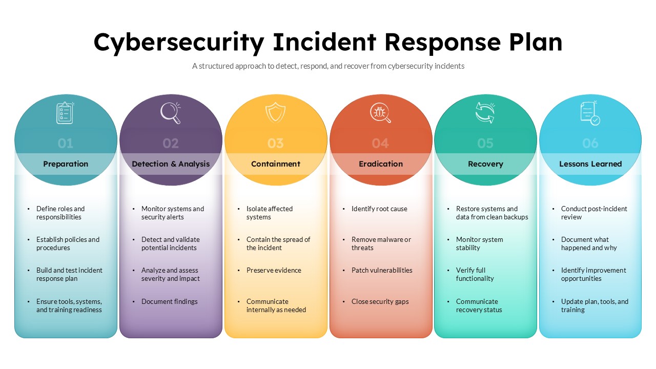 6 Color Coded Incident Response Template
