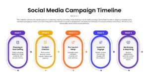 6 Week Social Media Campaign Timeline PPT Template