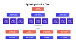 Agile Org Chart PPT Template