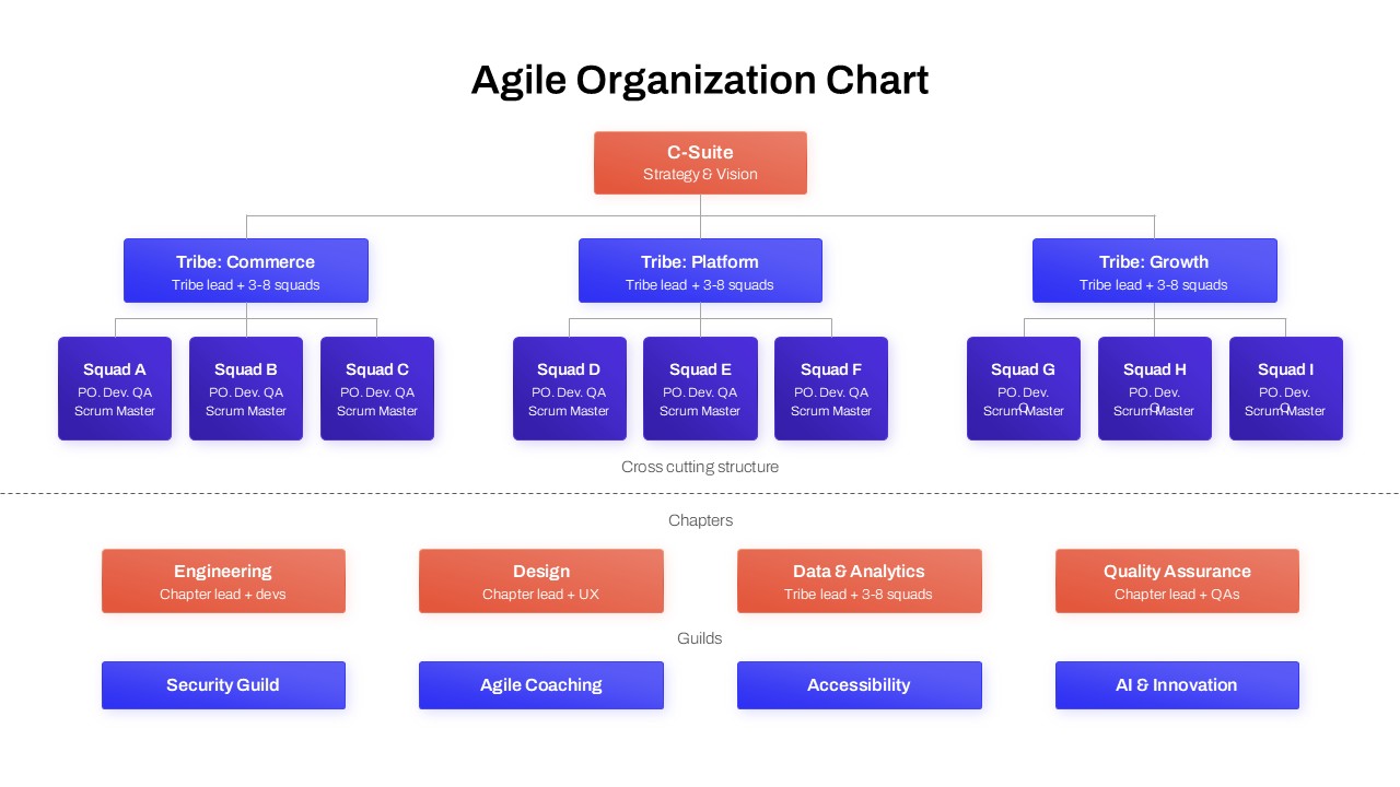 Agile Org Chart PPT Template