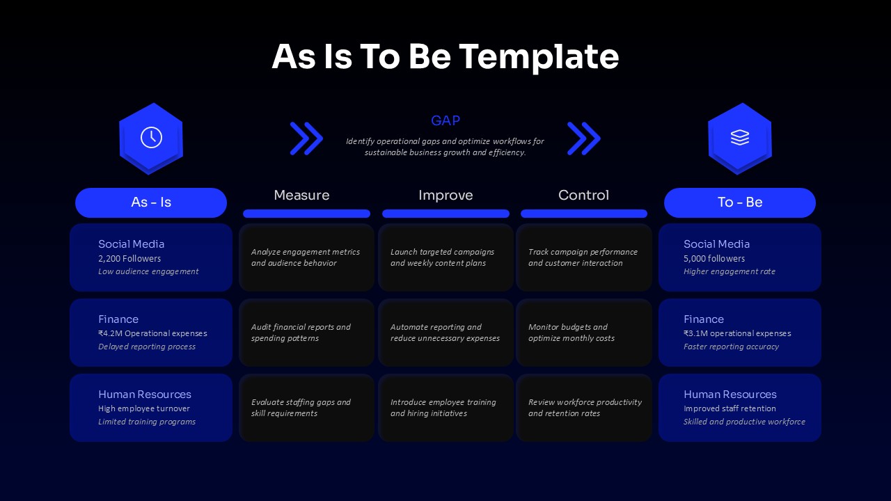As Is To Be PPT Presentation Slide Template
