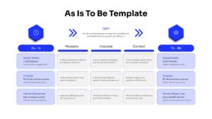 As Is To Be Template for Current vs Future State Analysis