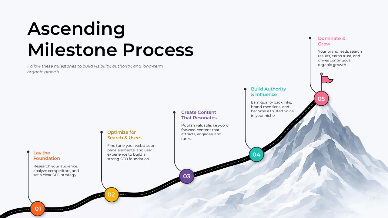 SEO Ascending Milestone Process Template - five-step mountain roadmap showing SEO foundation, search optimization, content creation, authority building, and organic growth