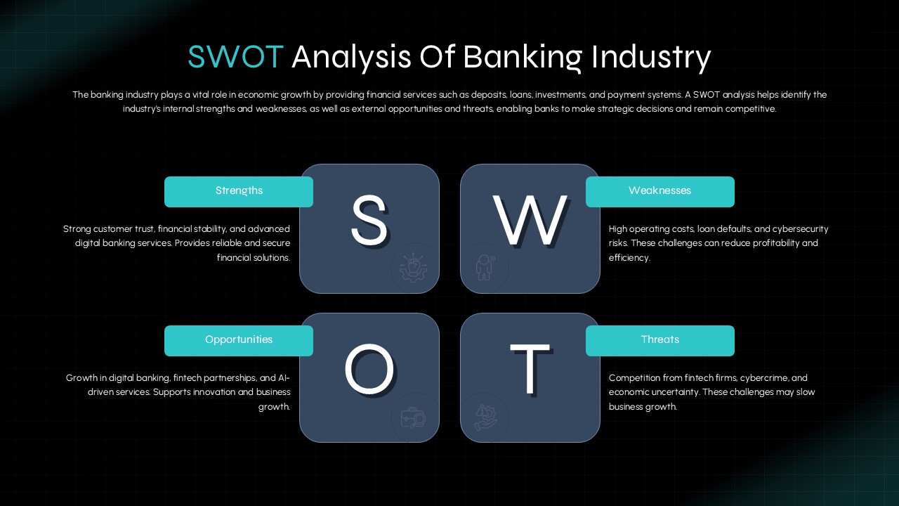 Banking Industry SWOT Analysis Template - dark SWOT matrix with four strategy quadrants and banking industry analysis