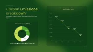 Carbon Emission Presentation Slide - carbon emissions breakdown with donut chart, trend graph, and green environmental layout