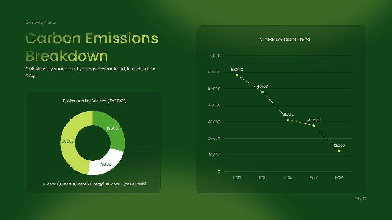 Carbon Emission Presentation Slide - carbon emissions breakdown with donut chart, trend graph, and green environmental layout