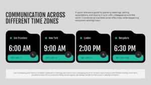 Communication Across Different Time Zones PPT Template