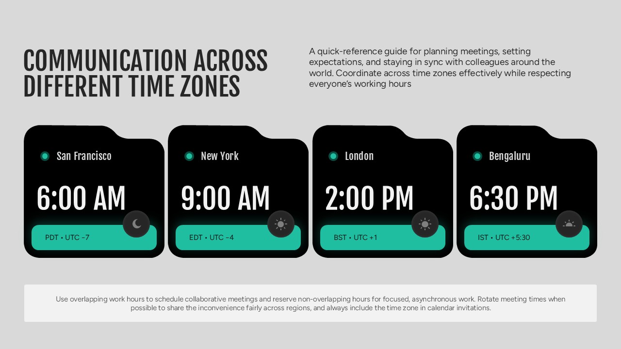 Communication Across Different Time Zones PPT Template