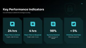 Cybersecurity Management Key Performance Indicators Slide