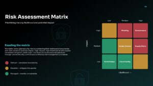 Cybersecurity Risk Assessment Matrix Template