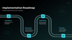 Cybersecurity Strategy Implentation Roadmap Slide