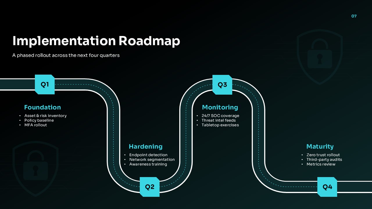 Cybersecurity Strategy Implentation Roadmap Slide