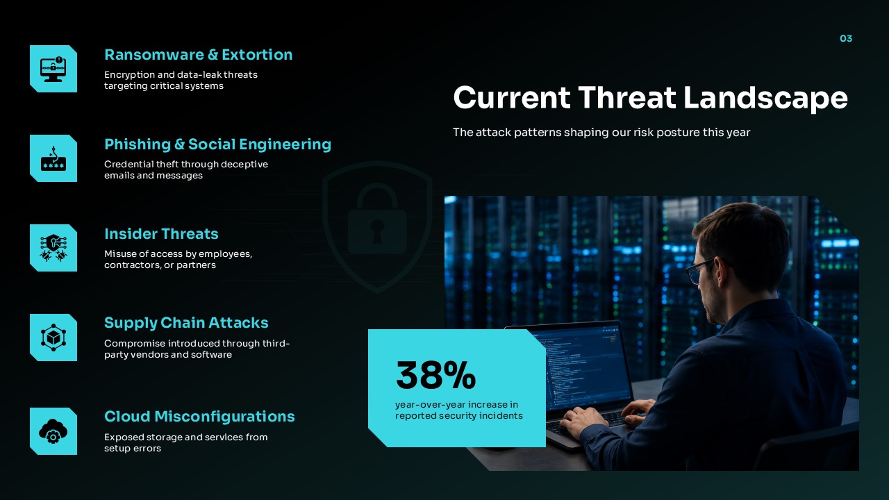 Cybersecurity Threats Presentation Slide
