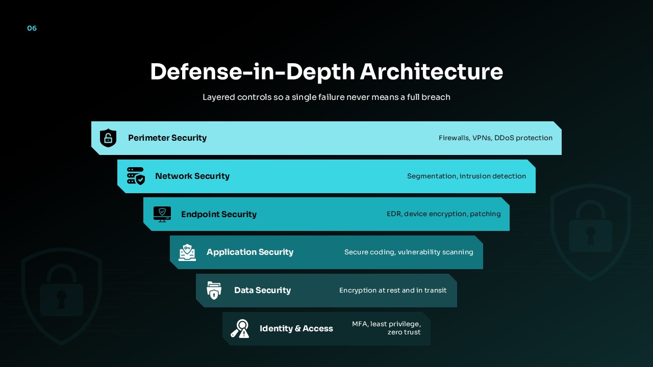 Defense In Depth Architecture Slide Template