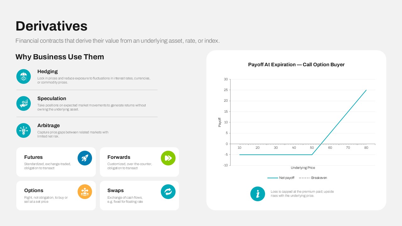 Derivatives PowerPoint Template
