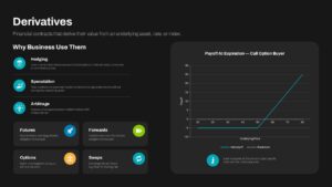 Derivatives Template Payoff Chart Slide for Google Slide
