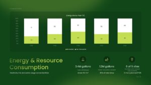 Eco Green Presentation Energy and Resource Consumption Slide - four-column energy and resource metrics with green progress bars and statistics