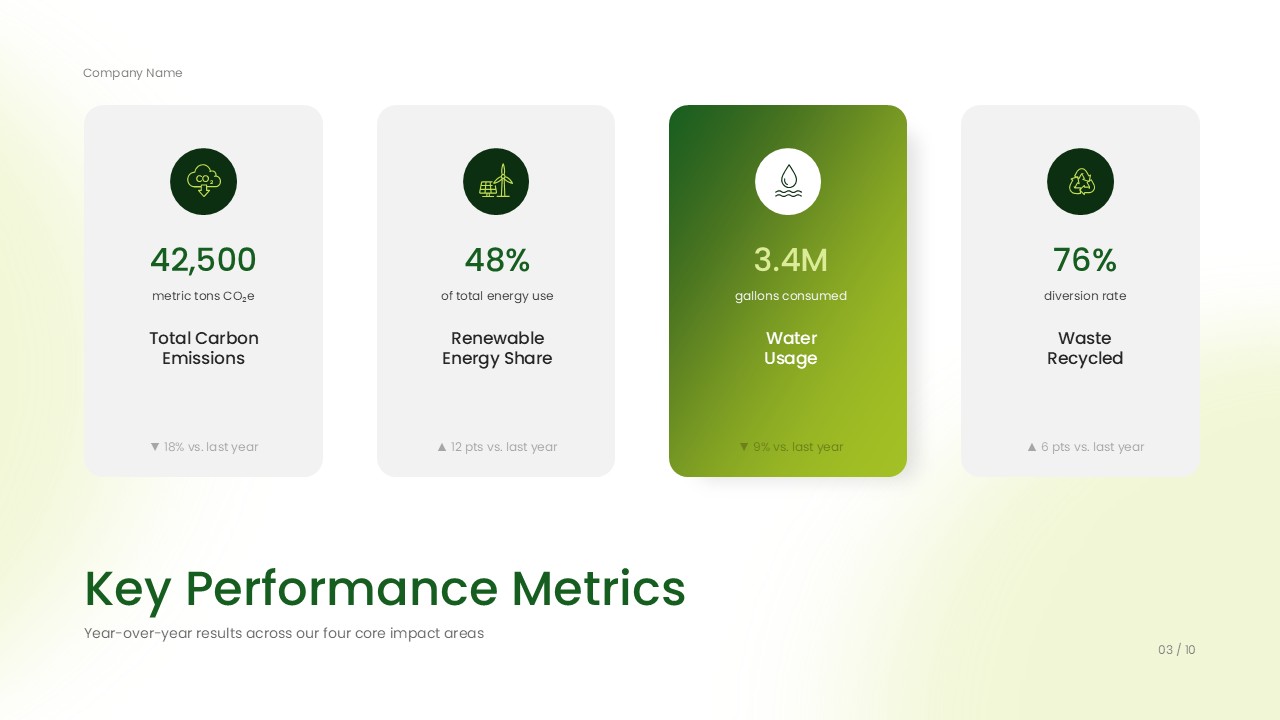 Environmental Impact Report Presentation KPI Slide Template - four key performance metrics with environmental statistics and green highlight cards