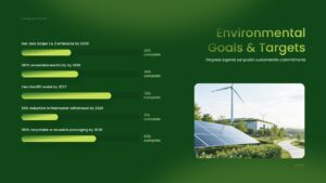 Environmental Presentation Goals and Targets Google Slide - green goals and targets layout with progress indicators and renewable energy image