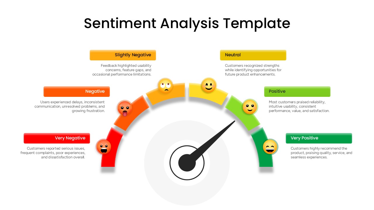 Guage Sentiment Analysis Template PPT