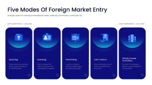 International Business Expansion Strategy Presentation Slide