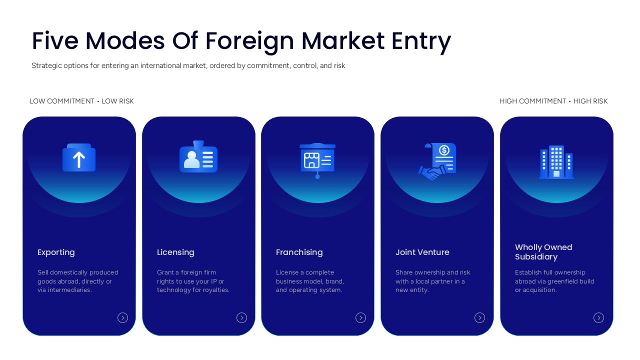 International Business Expansion Strategy Presentation Slide
