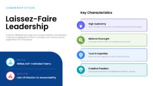 Laissez-Faire Leadership Style Template for Google Slides presentation