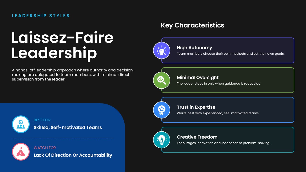Laissez-Faire Leadership Style Template for PPT presentation