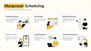 Manpower Scheduling Presentation Template - workforce scheduling framework with demand forecasting, shift planning, skill matching, attendance tracking, and leave management