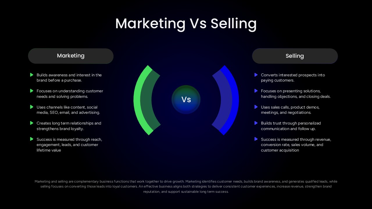 Marketing Vs Selling Comparison PPT Template