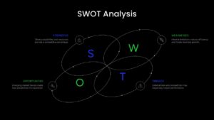 Minimal SWOT Analysis Strategy Presentation Slide