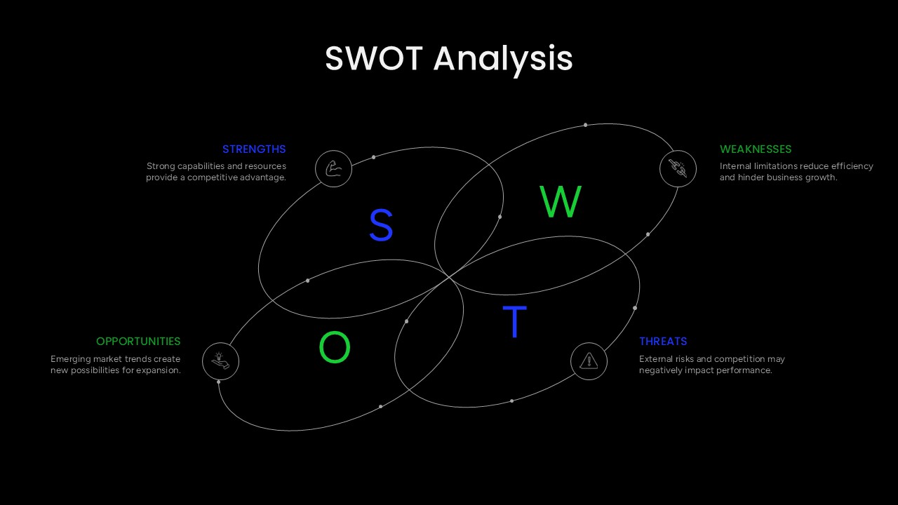 Minimal SWOT Analysis Strategy Presentation Slide